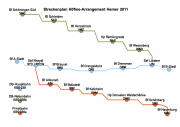Prinzipbild des Arrangements Hemer 2011
