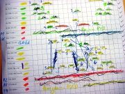 Planung der Dienste für Hemer