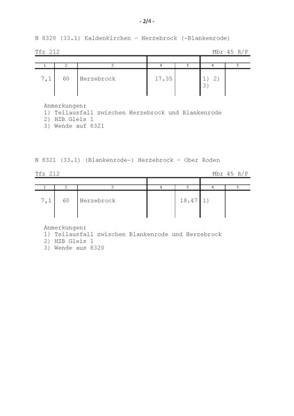 Datei:Heinsberg.2021.4 Fplo.8020.pdf